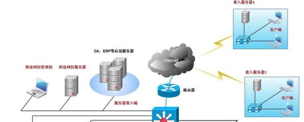 旺賽科技 數據防泄密，構建企業網絡與信息安全新防線