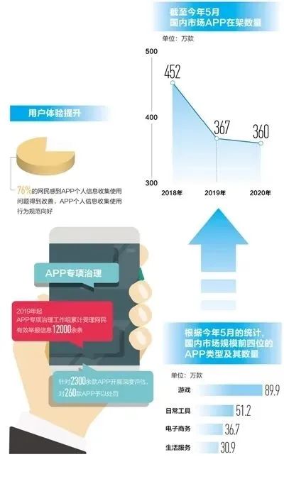 多措并舉，網(wǎng)絡與信息安全軟件開發(fā)助力App治理見成效